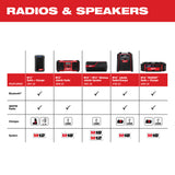 Milwaukee 2950-20 M18 PACKOUT Radio + Charger