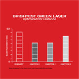 Milwaukee 3622-20 M12 Green Cross Line & Plumb Points Laser