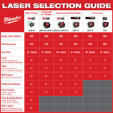 Milwaukee 3622-20 M12 Green Cross Line & Plumb Points Laser